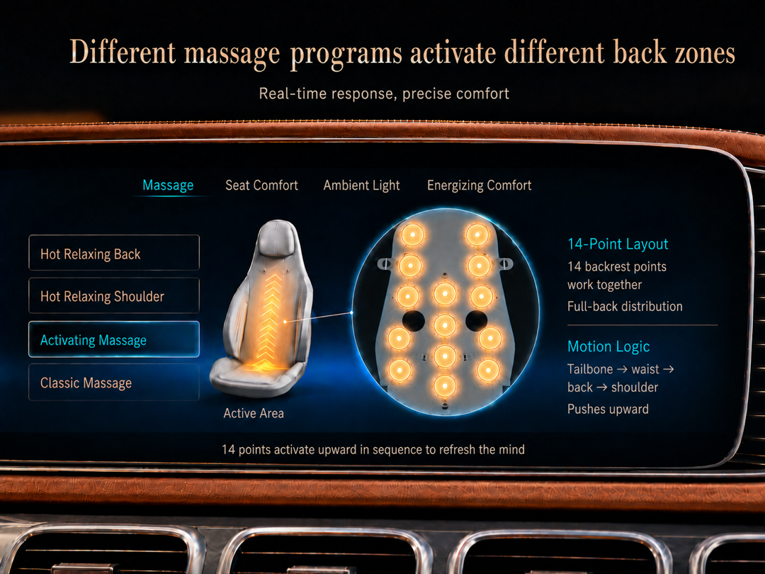 Activating massage mode illustration